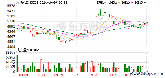 K图 RIO_0