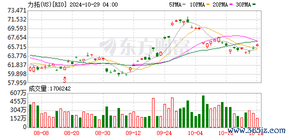 K图 RIO_0